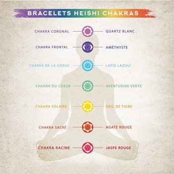 Bracelet Chakra Perles Heishi Lapis Lazuli